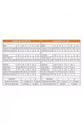 Детска тениска Spalding Move Shooting S/S 605638-A3534, Дишаща материя, Бял, 140см, 9-10 години_2